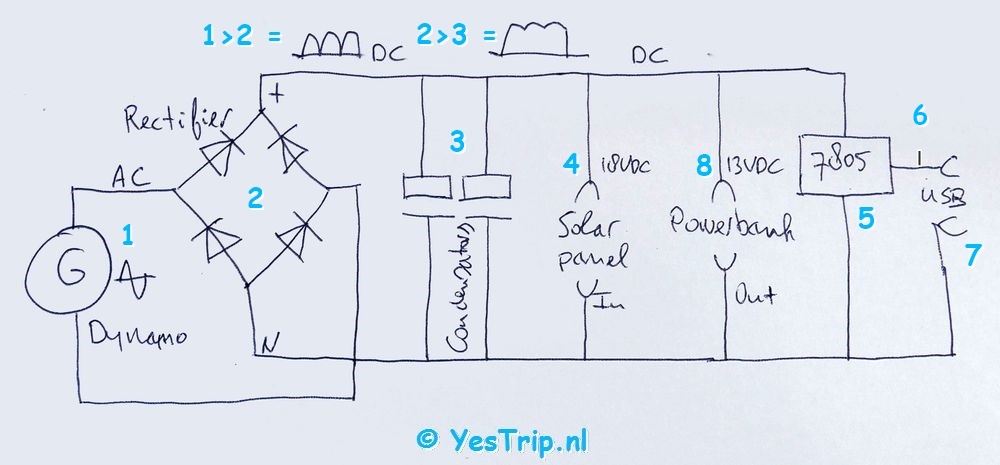 xxx Electrical powerplant